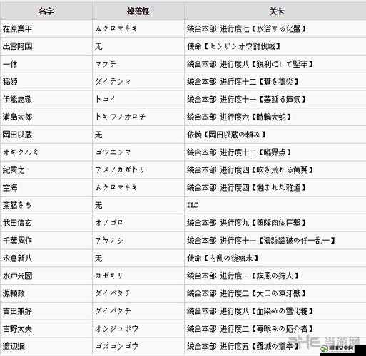 讨鬼传2五灵明神配魂深度攻略，掌握秘籍，解锁战斗技巧全新境界