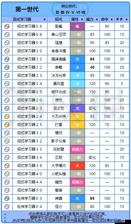 精灵宝可梦Go暴鲤龙在哪里，Pokémon Go暴鲤龙坐标详解