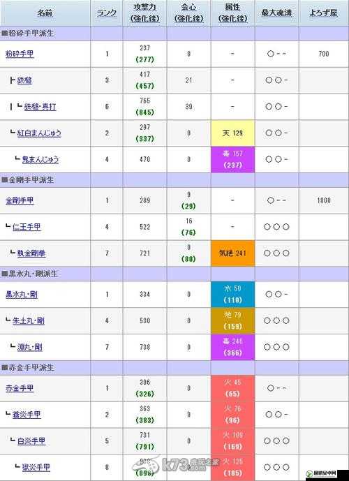 讨鬼传2仓库升级攻略，详细步骤及所需升级素材位置全解析