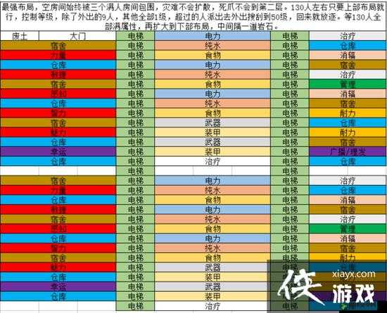 辐射避难所获取金人蓝人及培养最强角色攻略全面解析