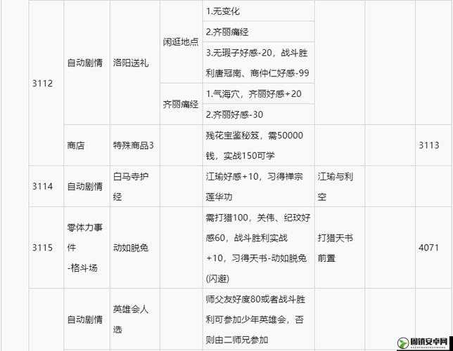 侠客风云传全面解析，高效刷成就方法与技巧攻略指南